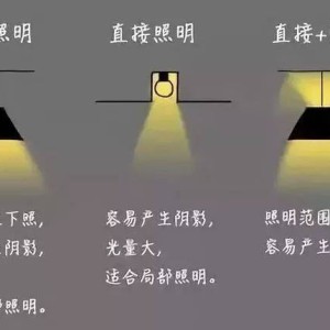  狼堡主场灯光故障延期焦点战  